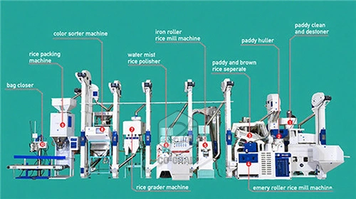 25ton_rice_processing_machine_price