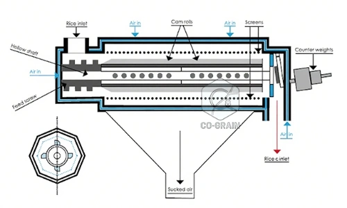 rice_mill_structure