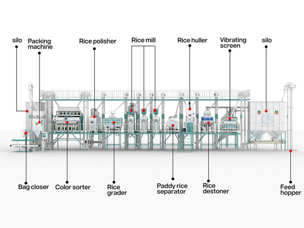 100ton_rice_mill_machinery (2)