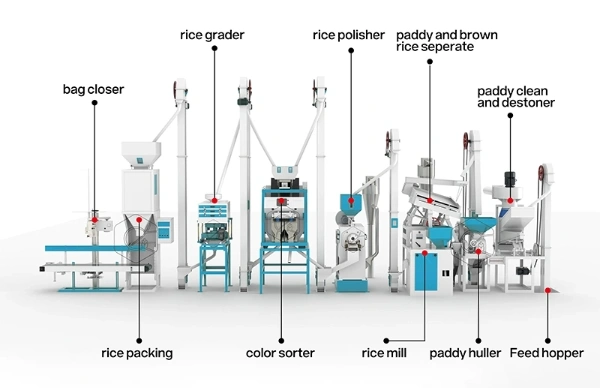 15t_complete_auto_rice_mill_plant_for_sale