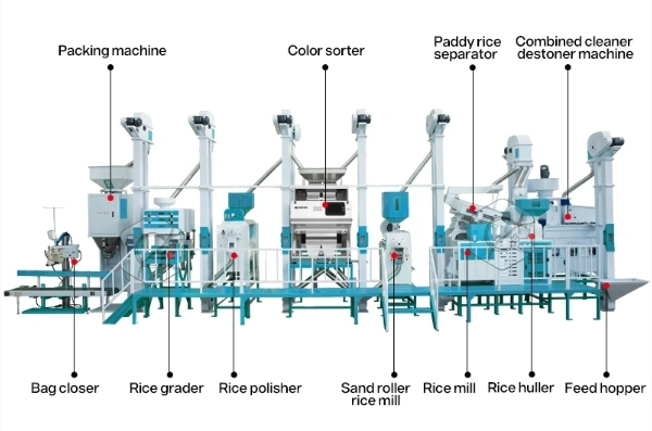 25T_rice_process_machine