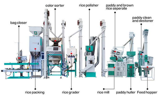 30t_complete_rice_milling_plants_supplier