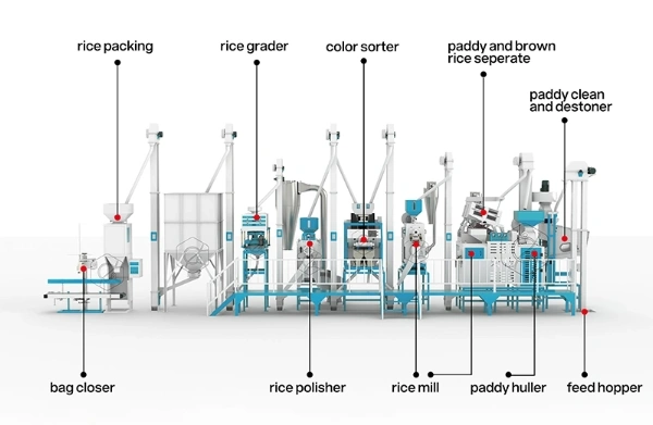 30t_complete_rice_milling_plants_supplier