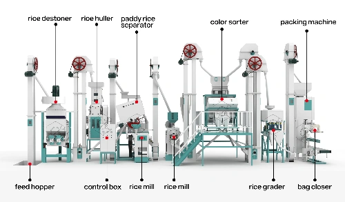 30t_rice_mill_production_line