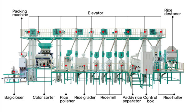 40t_complete_rice_mill_plants_cost