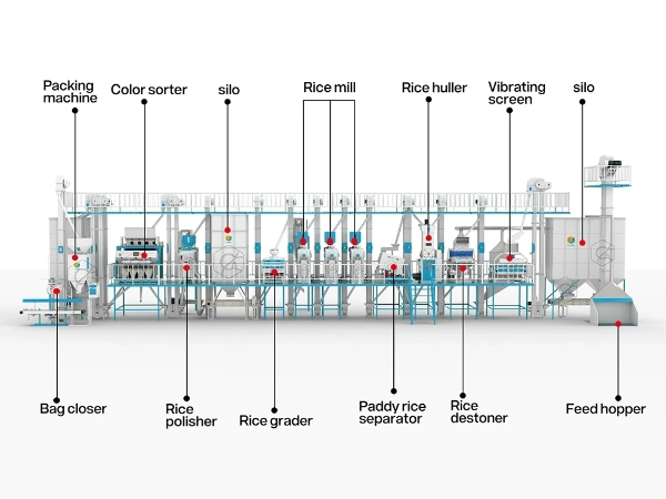 60t_complete_rice_mill_machine_supplier