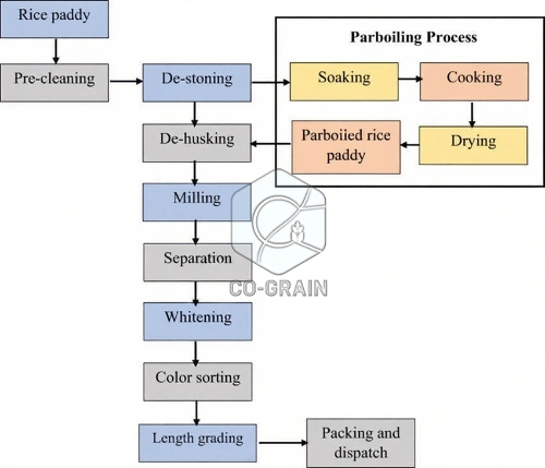 rice_mill_boiler_machine