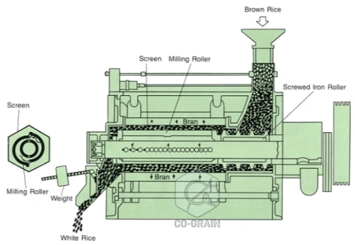 rice_mill_polisher_structure