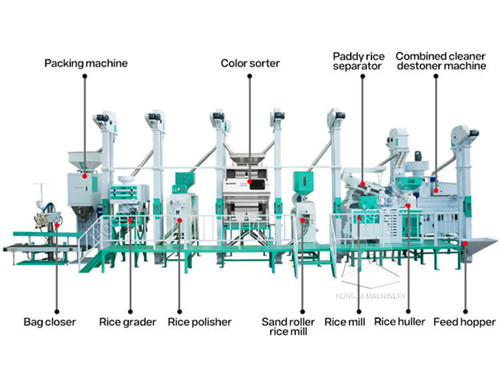 rice_mill_production_line_cost