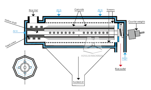 rice_mill_structure